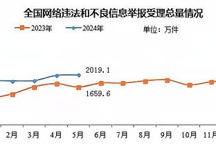 葡萄牙主帅：球员的高标准难以置信，我们的位置竞争非常激烈